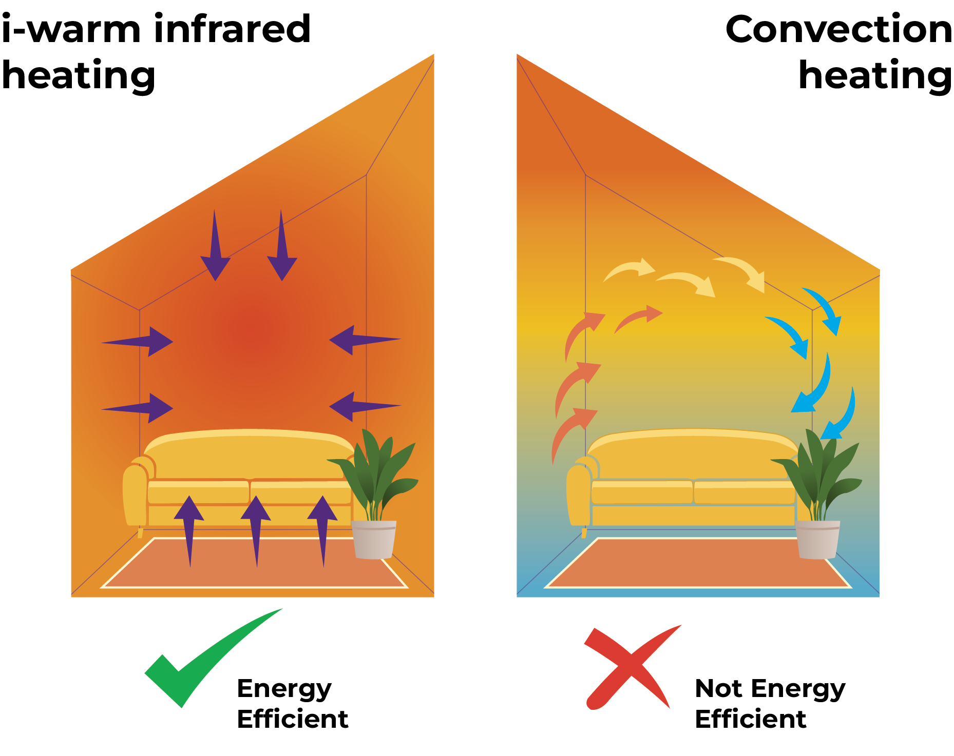 i-warm infrared vs convection (blk)